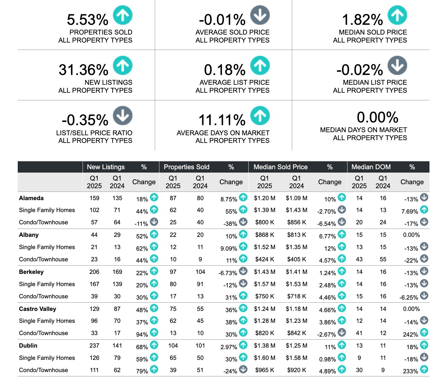Stats